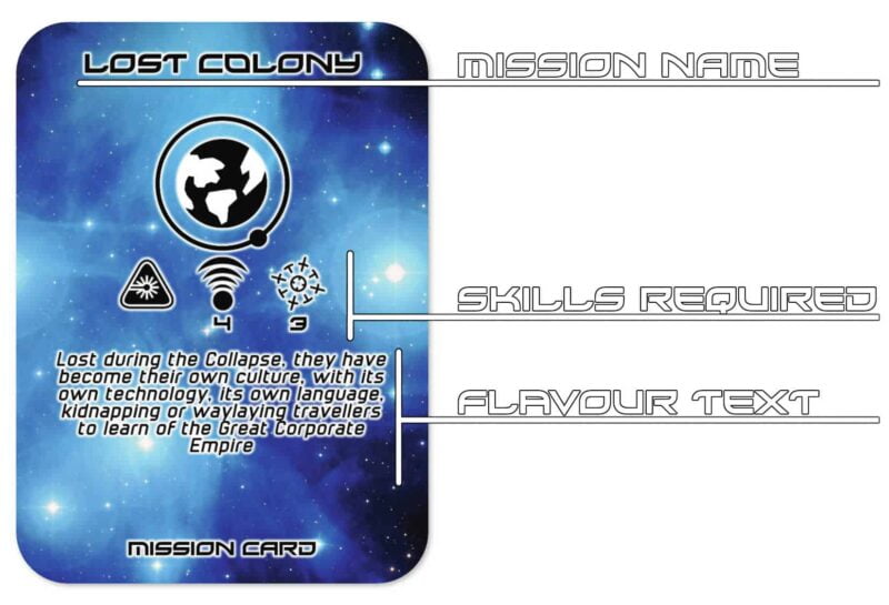 An example of a Sector 86 Mission card, indicating game rule fields for the name, skills required to complete, and flavour text.