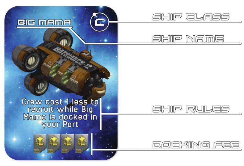 An example of a Sector 86 Ship card, indicating which section contain rules information for ship class, ship name, unique rules and docking fee.